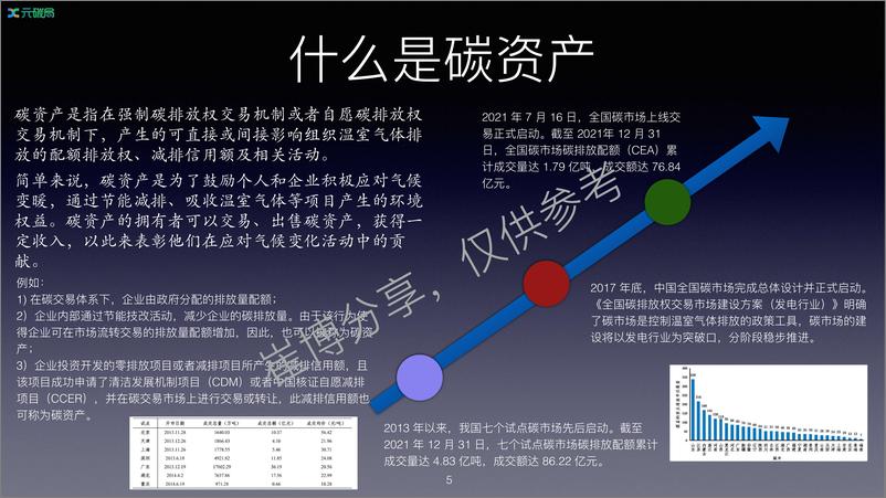 《数秦科技崔伟：碳排放数据质量管理中的难点-14页》 - 第6页预览图