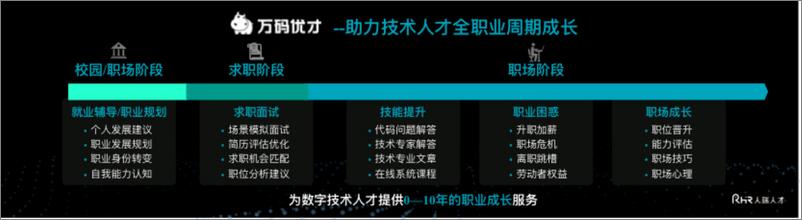 《数字化时代的人才生态链建设-人瑞人才》 - 第8页预览图