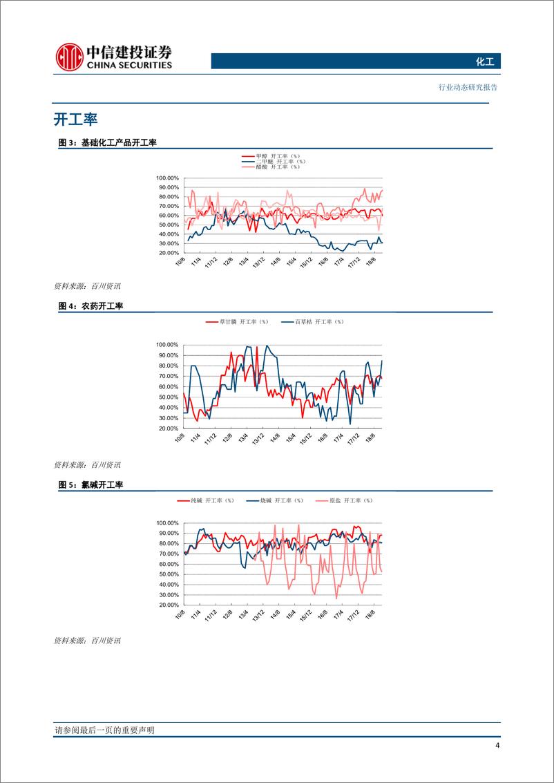 《化工行业动态：终端需求好转，MDI、DMC普涨，重点把握春季行情机会-20190225-中信建投-25页》 - 第6页预览图