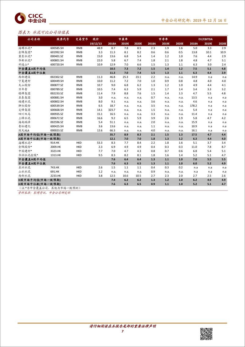 《钢铁、建材行业：12月板材景气改善，关注钢铁板块估值修复机会-20191216-中金公司-16页》 - 第8页预览图