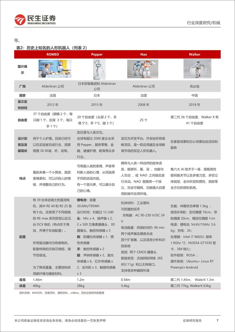 《机械行业深度报告：人形机器人，开启新长征-20220728-民生证券-29页》 - 第8页预览图