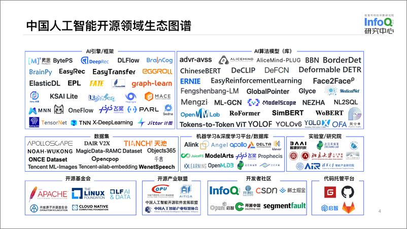 《2023-中国开源生态系列图谱--人工智能领域》 - 第4页预览图