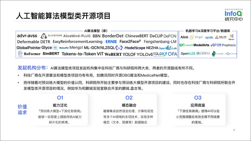 《2023-中国开源生态系列图谱--人工智能领域》 - 第8页预览图