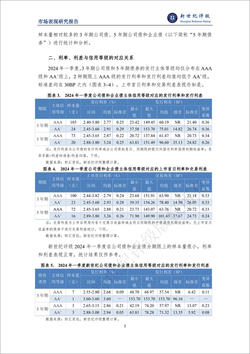 《2024年一季度公司债和企业债利差分析-6页》 - 第2页预览图