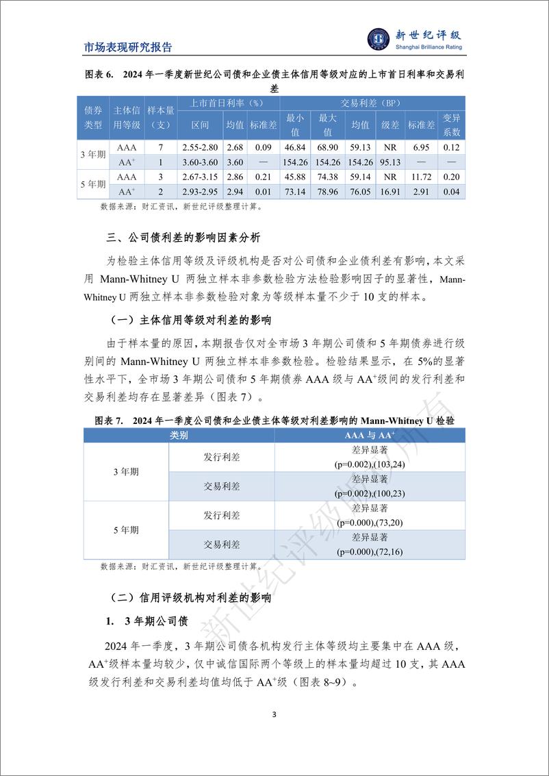 《2024年一季度公司债和企业债利差分析-6页》 - 第3页预览图