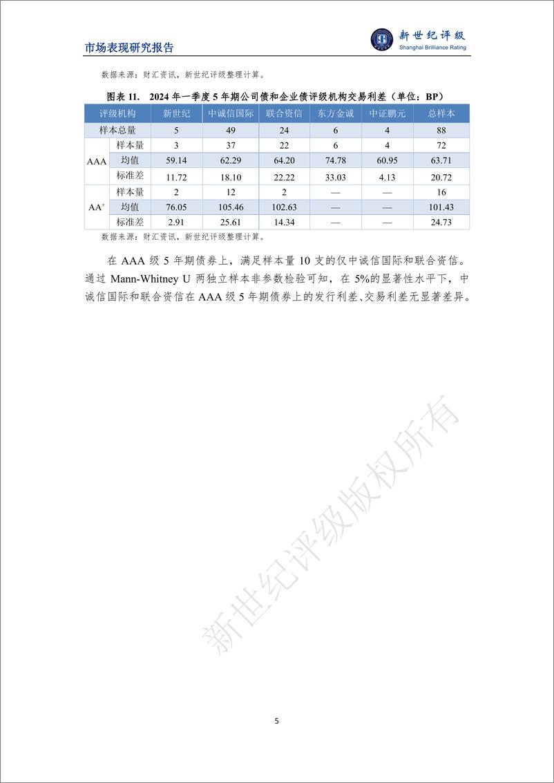 《2024年一季度公司债和企业债利差分析-6页》 - 第5页预览图