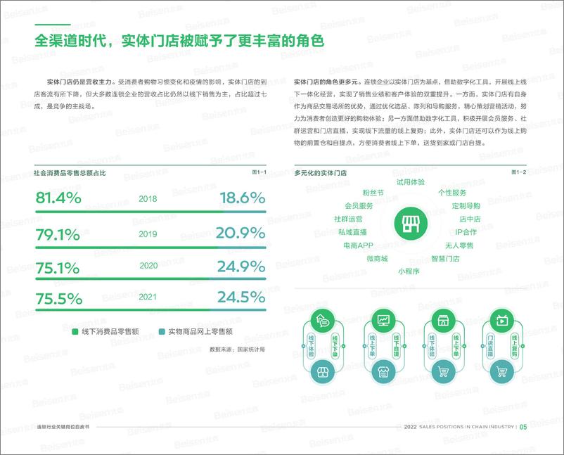 《2022北森销售类关键岗位系列白皮书—连锁行业-25页》 - 第7页预览图