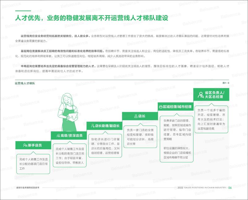 《2022北森销售类关键岗位系列白皮书—连锁行业-25页》 - 第8页预览图