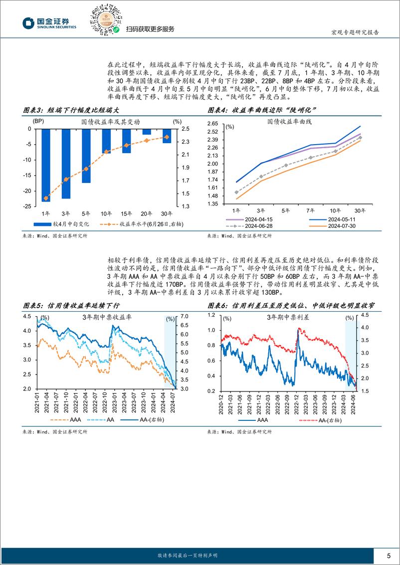 《流动性“新知”系列：债市环境再“分化”-240801-国金证券-15页》 - 第5页预览图