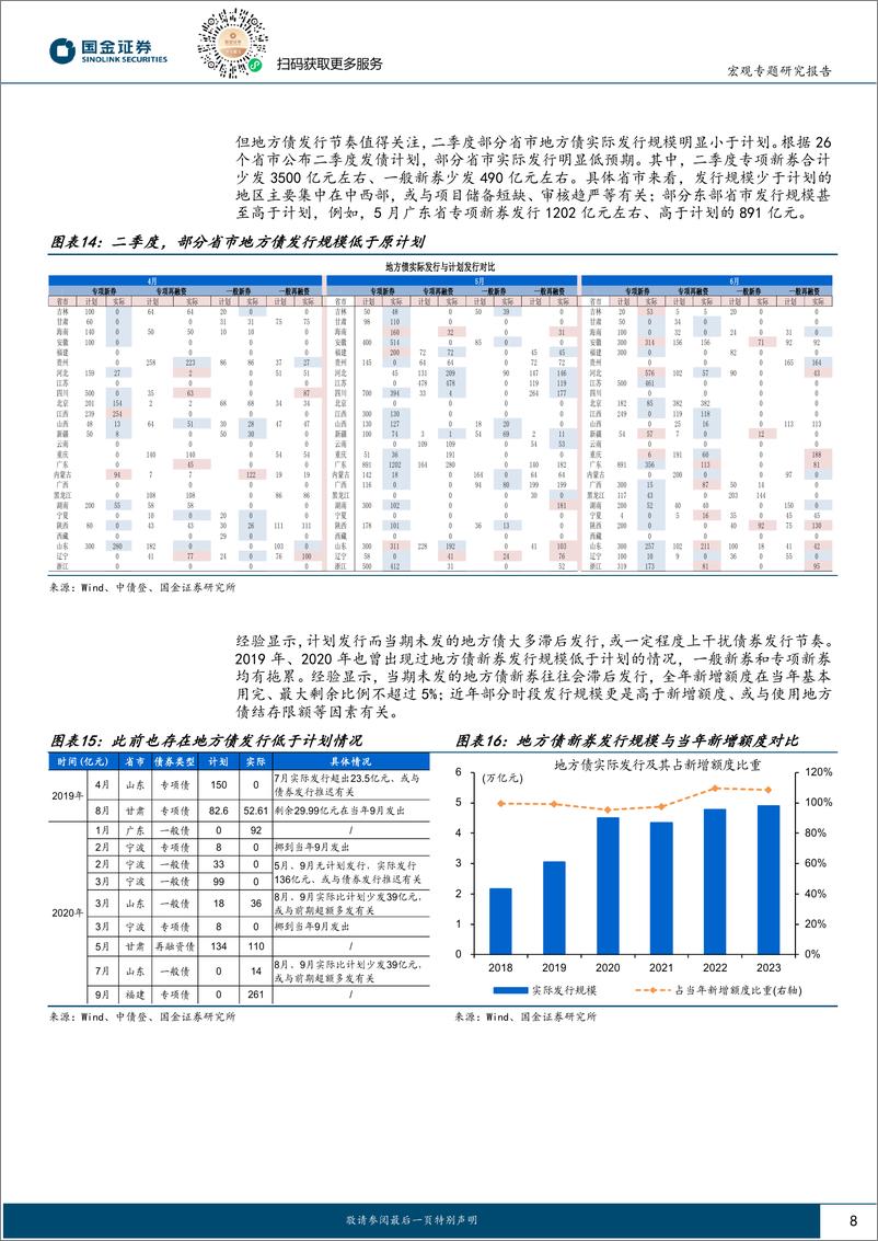 《流动性“新知”系列：债市环境再“分化”-240801-国金证券-15页》 - 第8页预览图