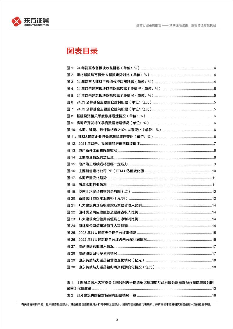 《建筑建材行业2025年度投资策略：预期逐渐改善，重视估值修复机会-东方证券-241218-22页》 - 第3页预览图