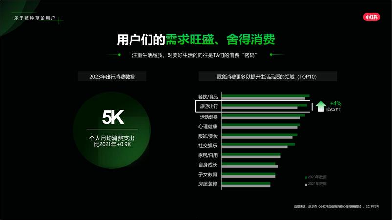 《2024小红书文旅-目的地营销》 - 第5页预览图