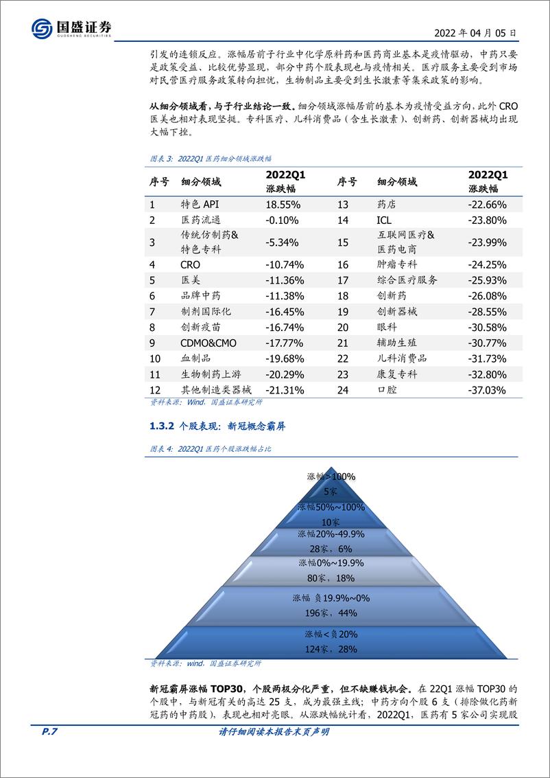 《医药生物行业深度回顾：2022Q1，医药如何走过？-20220405-国盛证券-25页》 - 第8页预览图