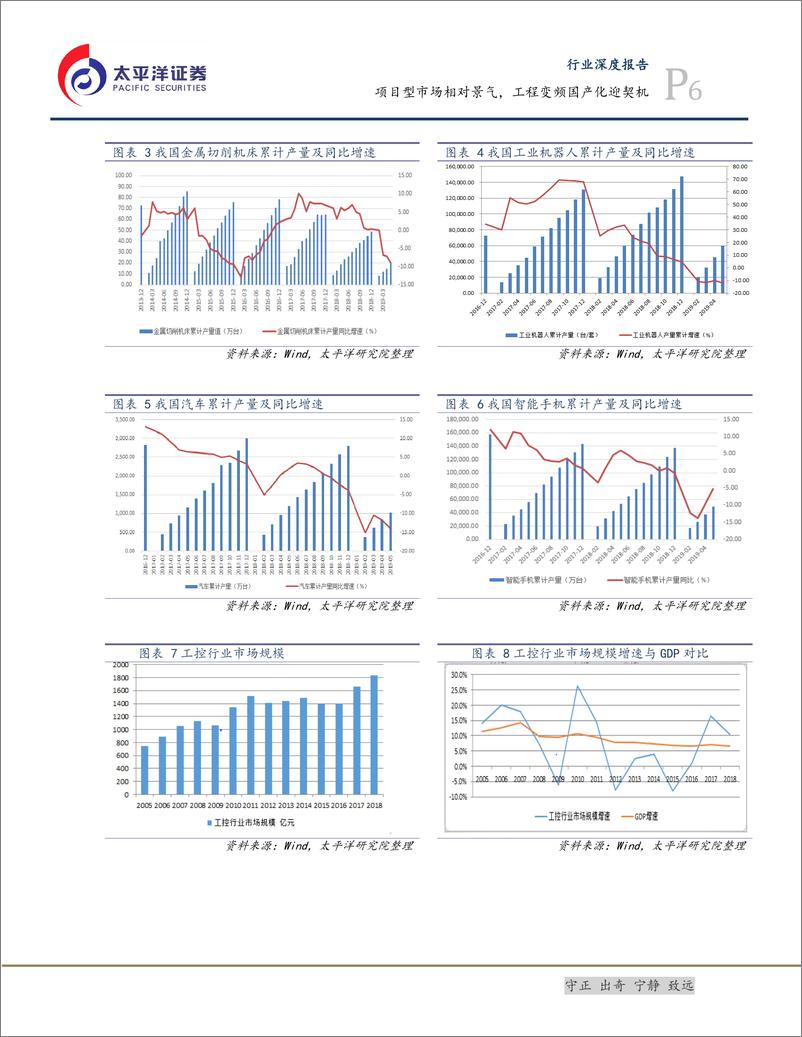 《电气设备行业深度报告：工控，项目型市场相对景气，工程变频国产化迎契机-20190725-太平洋证券-21页》 - 第7页预览图