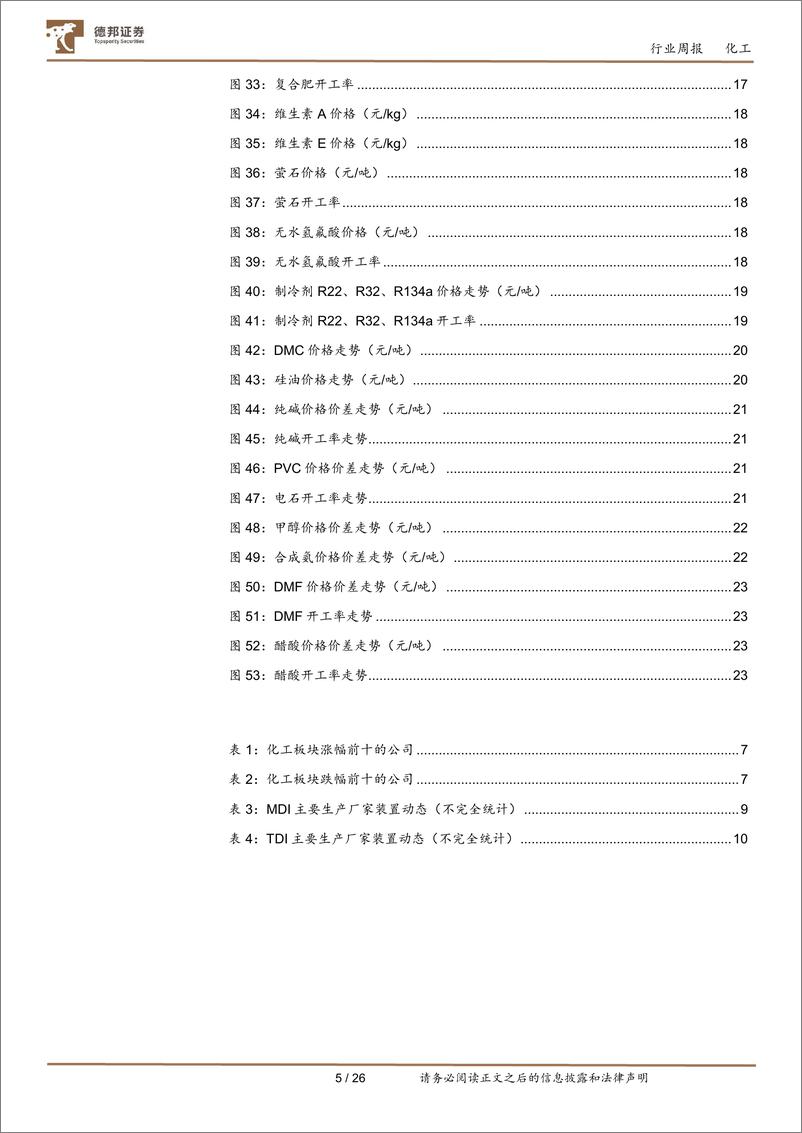 《化工行业周报：万华双酚A一体化项目成功落地，三部委下达化肥最低生产计划》 - 第5页预览图