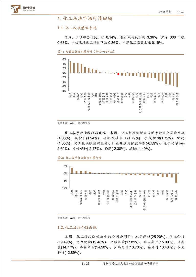 《化工行业周报：万华双酚A一体化项目成功落地，三部委下达化肥最低生产计划》 - 第6页预览图