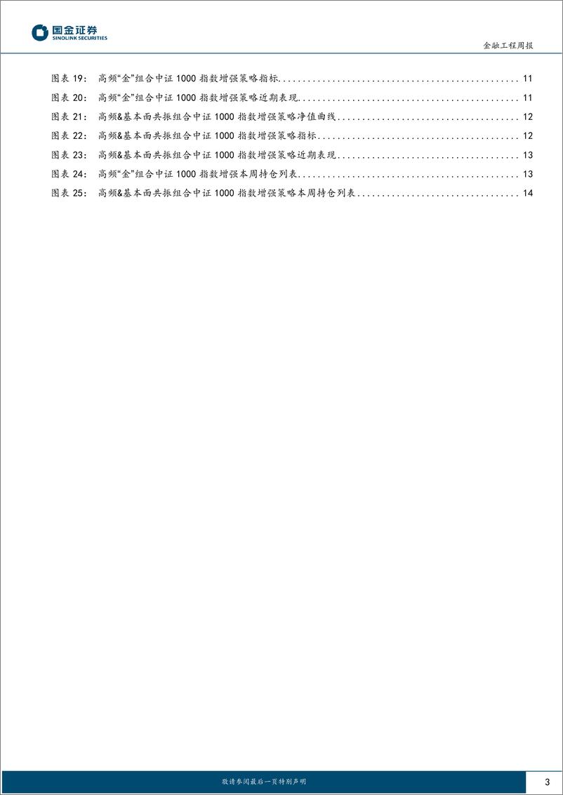《高频因子跟踪：高频&基本面共振组合今年以来超额收益6.30%-20230827-国金证券-16页》 - 第4页预览图