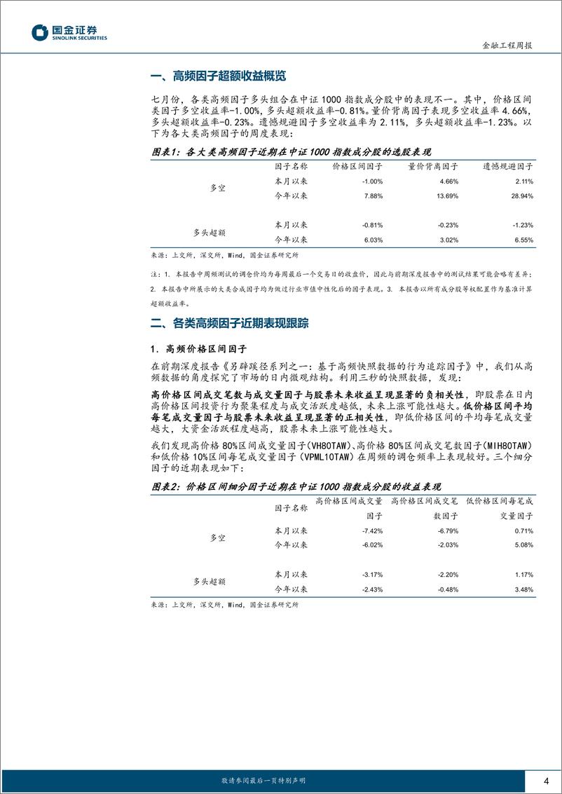 《高频因子跟踪：高频&基本面共振组合今年以来超额收益6.30%-20230827-国金证券-16页》 - 第5页预览图