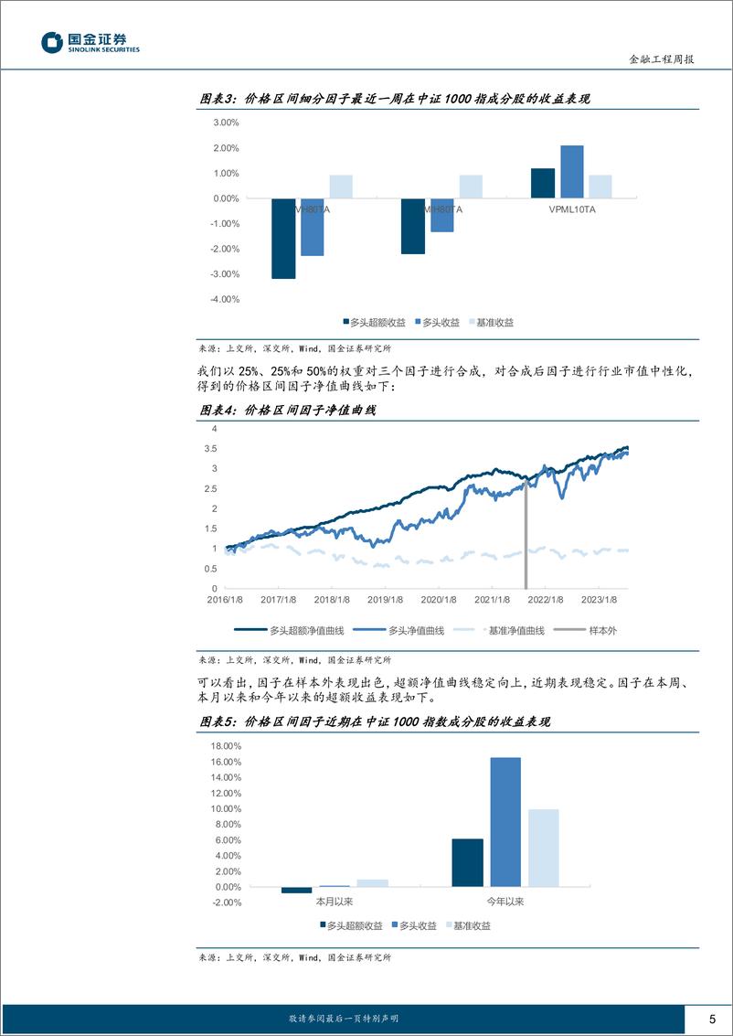 《高频因子跟踪：高频&基本面共振组合今年以来超额收益6.30%-20230827-国金证券-16页》 - 第6页预览图