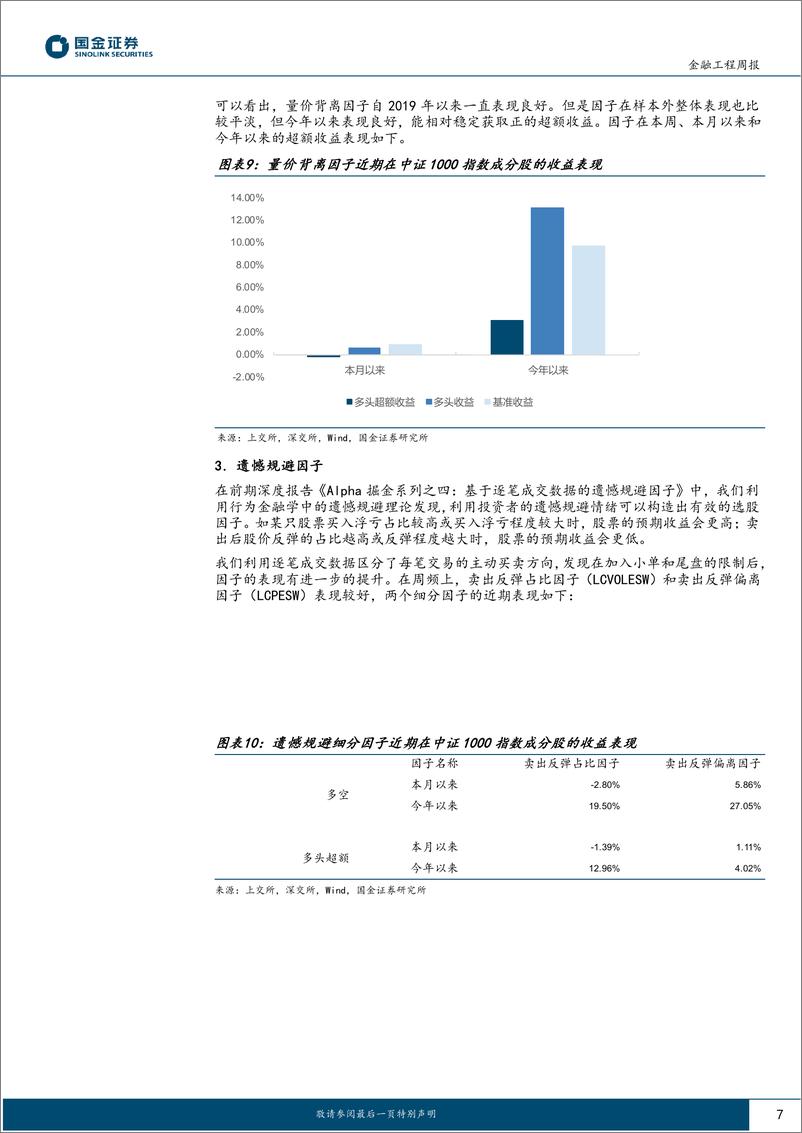 《高频因子跟踪：高频&基本面共振组合今年以来超额收益6.30%-20230827-国金证券-16页》 - 第8页预览图