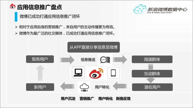 《2015应用信息推广报告》 - 第5页预览图