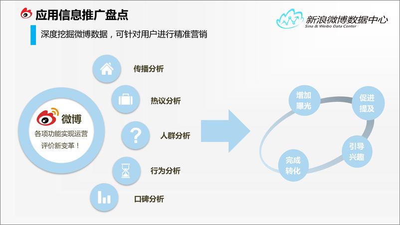 《2015应用信息推广报告》 - 第6页预览图