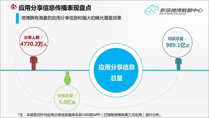 《2015应用信息推广报告》 - 第7页预览图