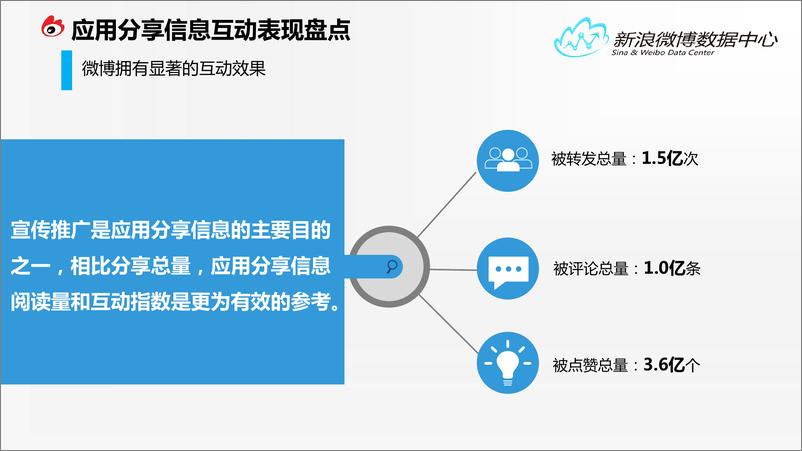 《2015应用信息推广报告》 - 第8页预览图