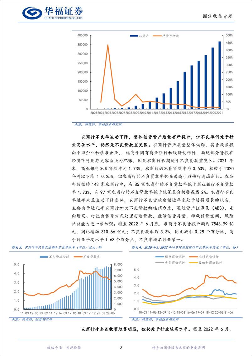 《固定收益专题：143家农商行全景扫描-20221018-华福证券-45页》 - 第7页预览图