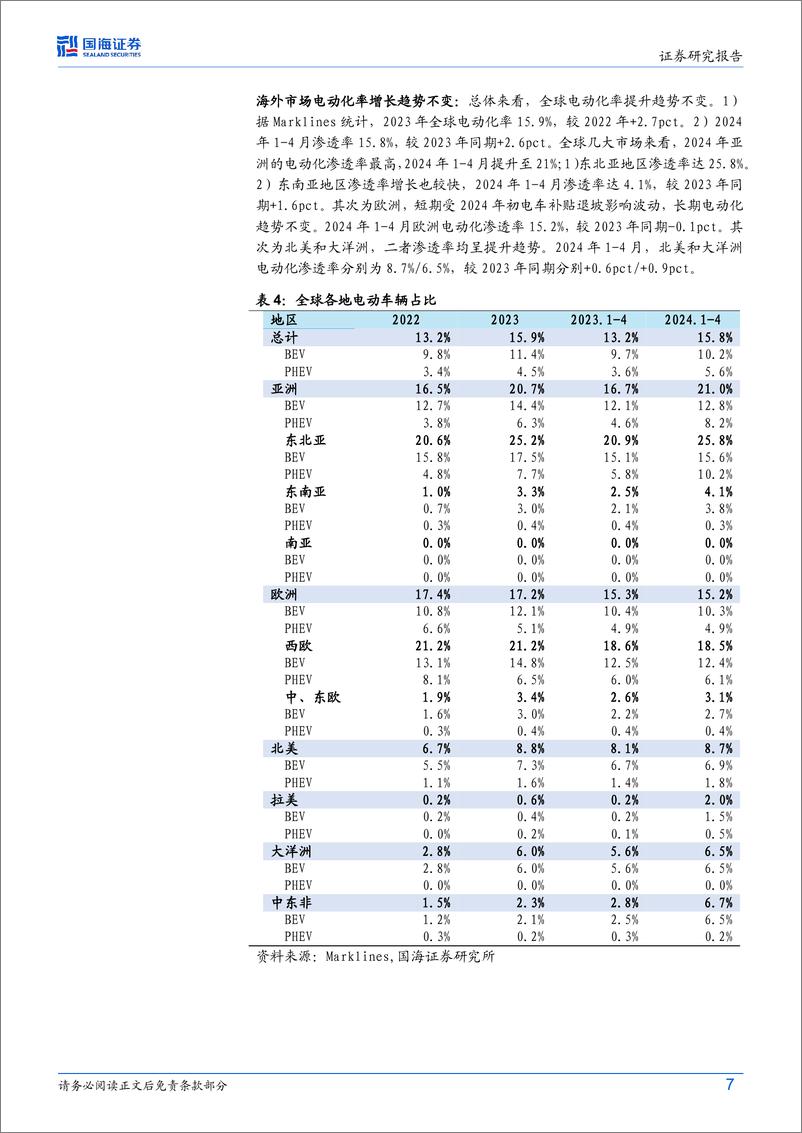 《比亚迪(002594)公司动态研究：公司海外拓展加速，新车周期开启-240819-国海证券-18页》 - 第7页预览图