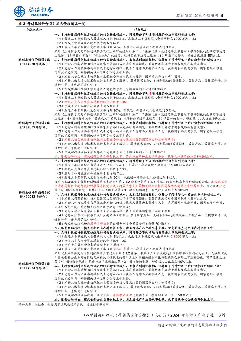 《政策专题报告：陆家嘴论坛深度解析，强化科创引领，聚焦金融创新与监管-240623-海通证券-14页》 - 第8页预览图