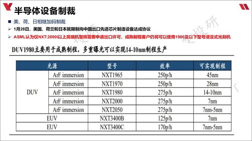 《半导体的三支箭》 - 第2页预览图