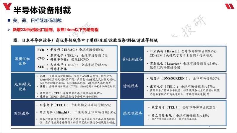 《半导体的三支箭》 - 第3页预览图