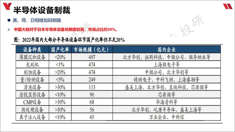 《半导体的三支箭》 - 第5页预览图