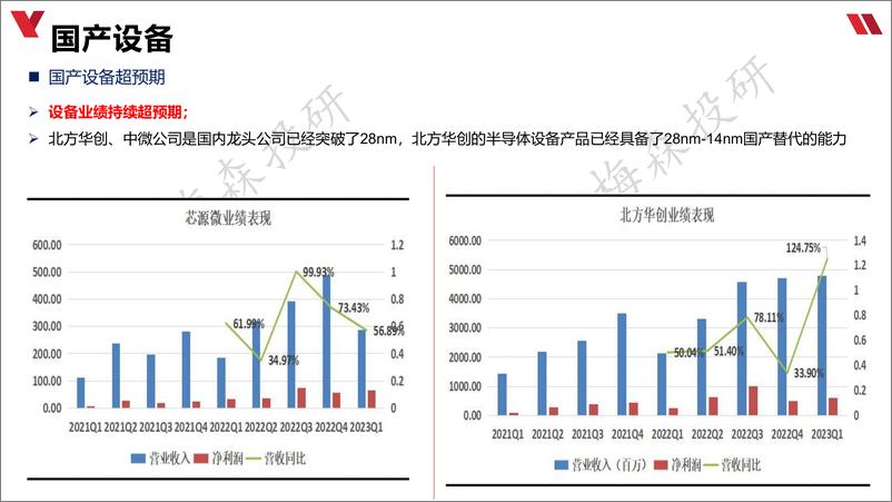 《半导体的三支箭》 - 第6页预览图