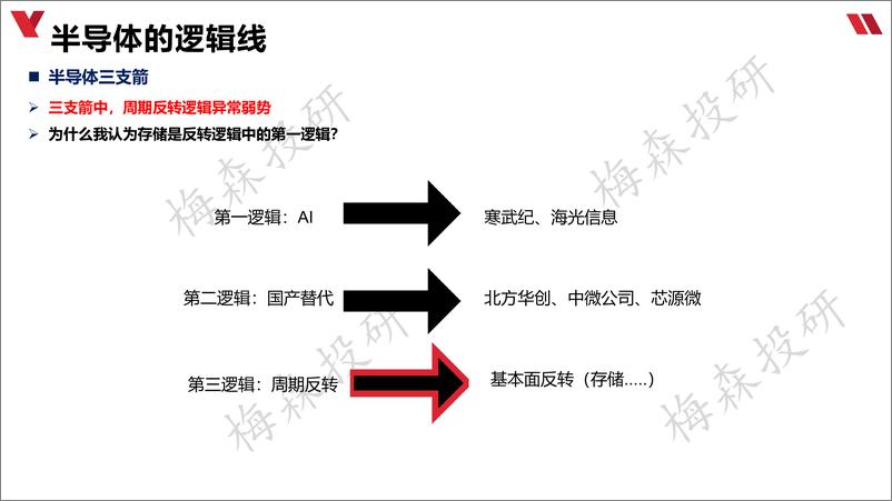 《半导体的三支箭》 - 第7页预览图