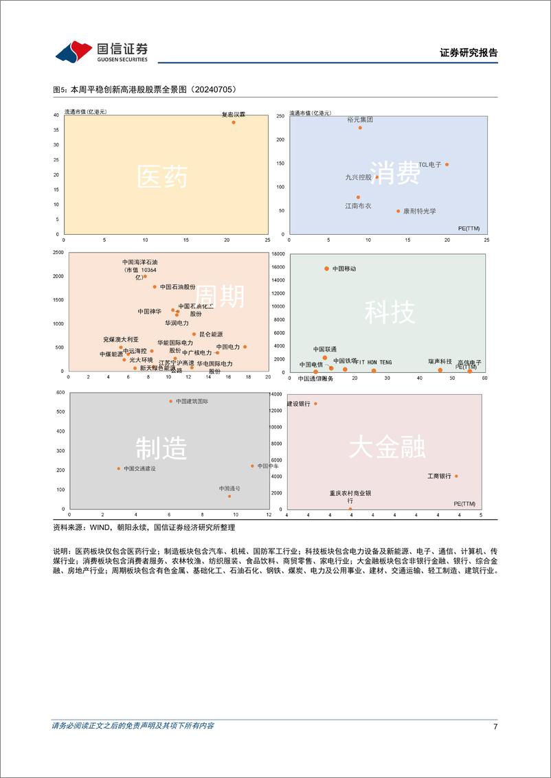 《港股投资：资源股领涨，港股精选组合年内上涨11.53%25-240706-国信证券-14页》 - 第7页预览图