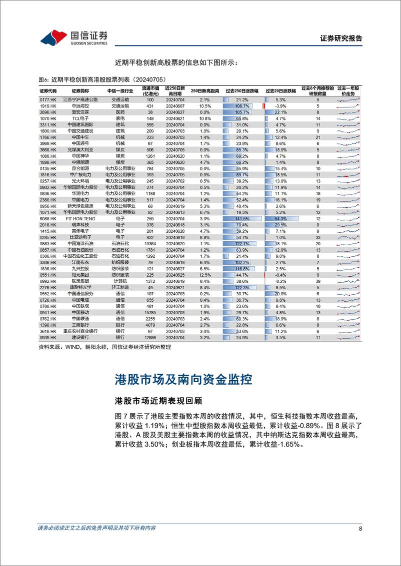 《港股投资：资源股领涨，港股精选组合年内上涨11.53%25-240706-国信证券-14页》 - 第8页预览图