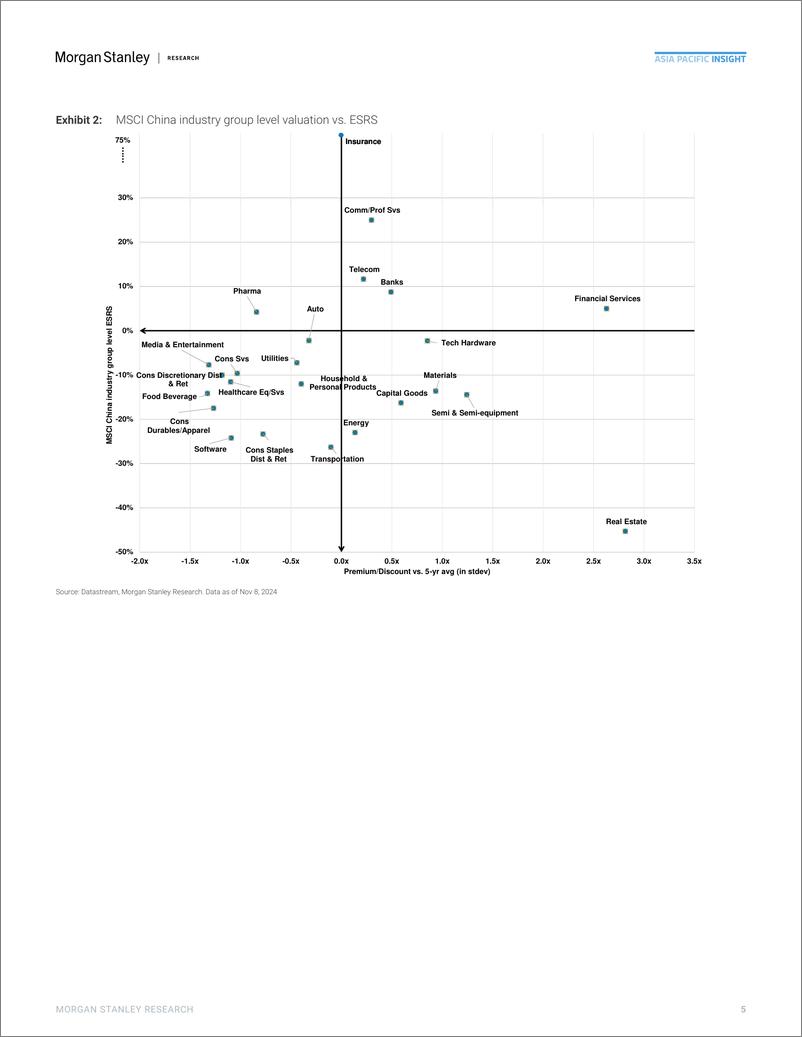 《Morgan Stanley-China Equity Strategy Seeking Alpha through a Bull-Bear Ear...-111553288》 - 第5页预览图