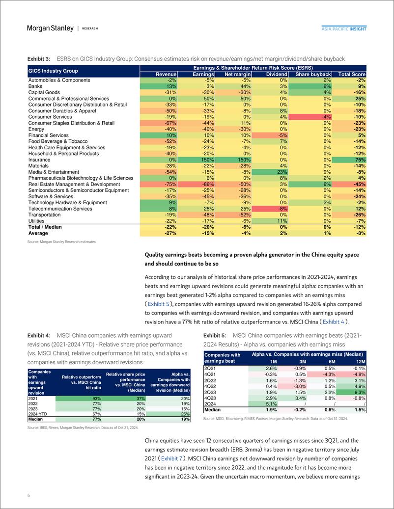 《Morgan Stanley-China Equity Strategy Seeking Alpha through a Bull-Bear Ear...-111553288》 - 第6页预览图