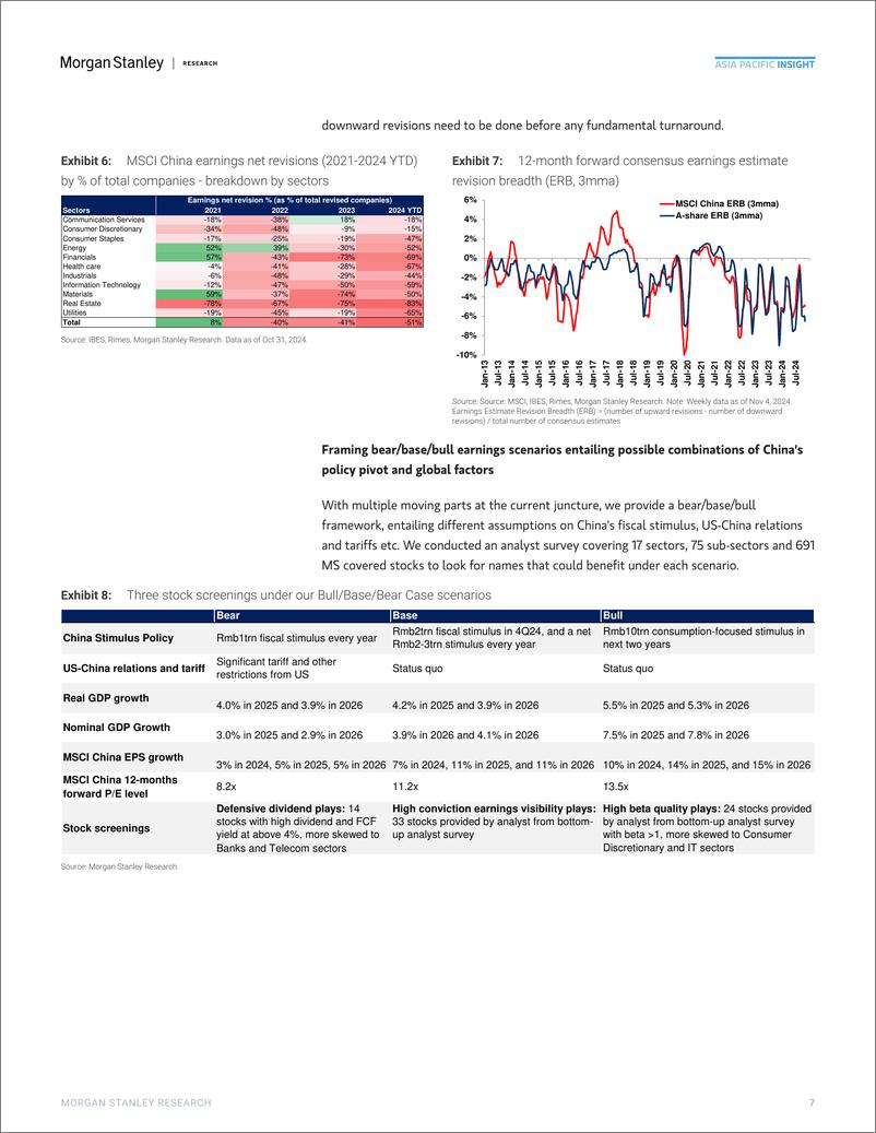 《Morgan Stanley-China Equity Strategy Seeking Alpha through a Bull-Bear Ear...-111553288》 - 第7页预览图