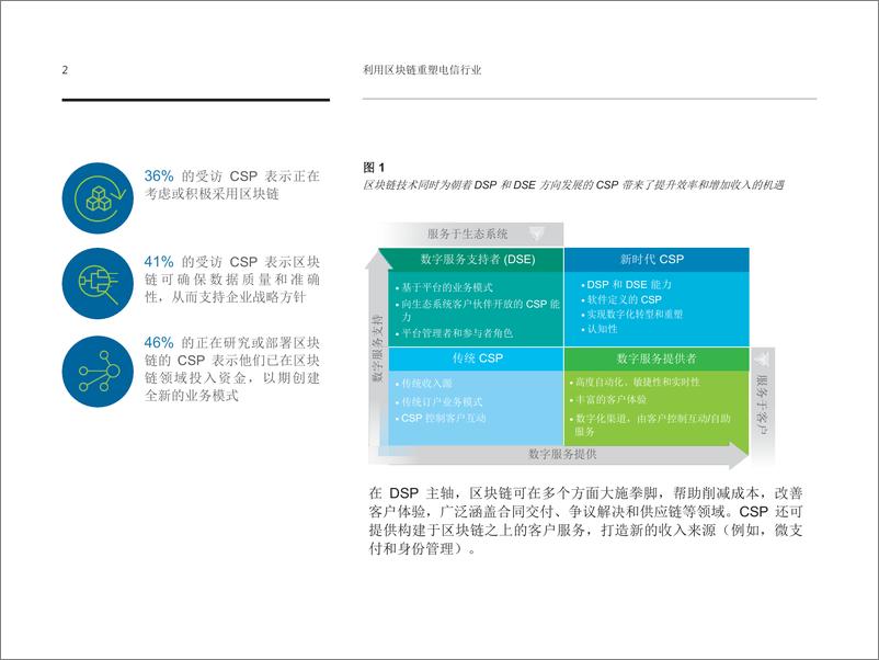 《IBM-利用区块链重塑电信行业：从概念到落地-2018.1-24页》 - 第5页预览图