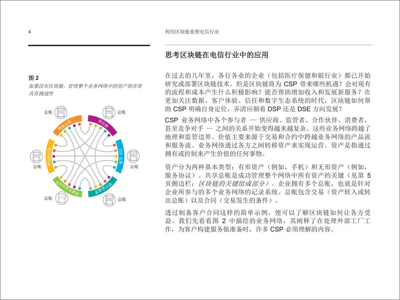 《IBM-利用区块链重塑电信行业：从概念到落地-2018.1-24页》 - 第7页预览图