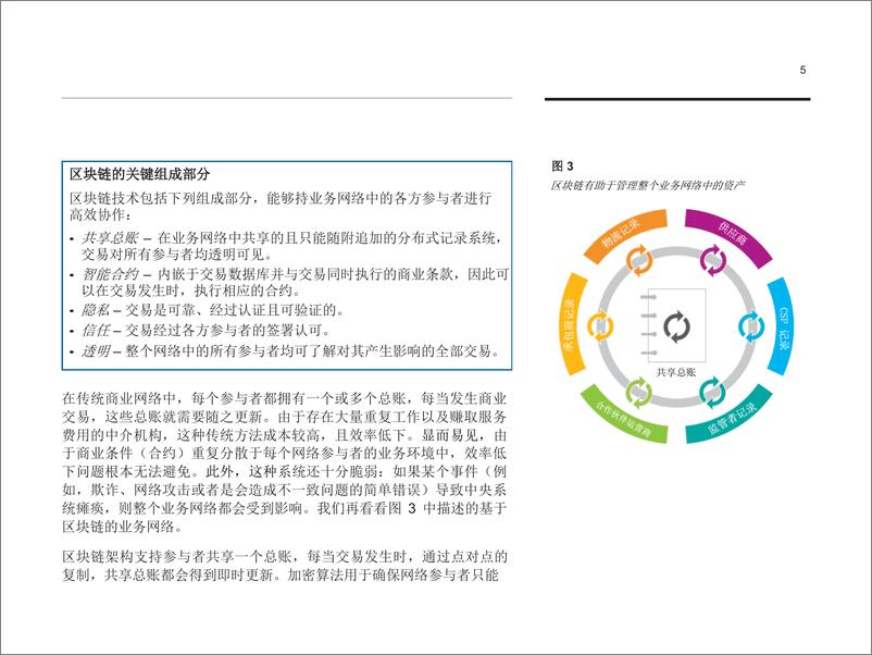 《IBM-利用区块链重塑电信行业：从概念到落地-2018.1-24页》 - 第8页预览图