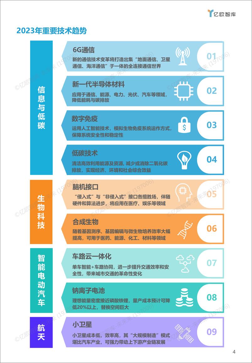 《2023技术趋势报告》 - 第4页预览图