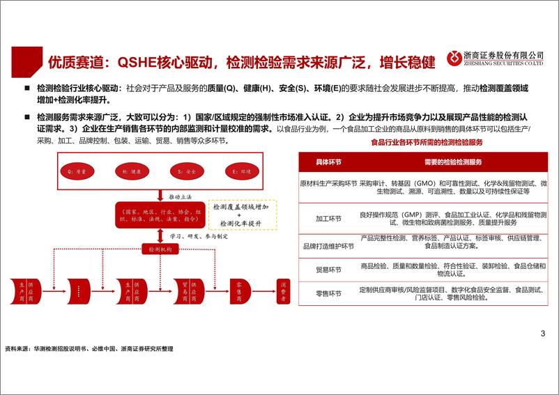 《机械行业2023年检测检验年度策略：长坡厚雪，龙头优势凸显-20221129-浙商证券-26页》 - 第4页预览图