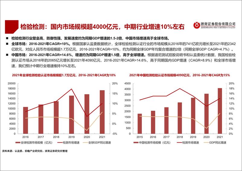 《机械行业2023年检测检验年度策略：长坡厚雪，龙头优势凸显-20221129-浙商证券-26页》 - 第5页预览图