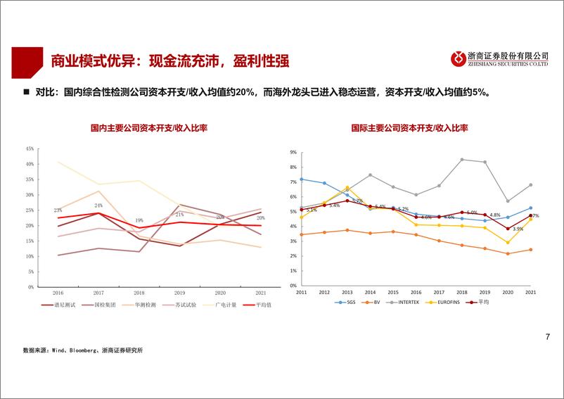 《机械行业2023年检测检验年度策略：长坡厚雪，龙头优势凸显-20221129-浙商证券-26页》 - 第8页预览图