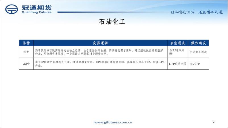 《打开石化投资策略-20230807-冠通期货-32页》 - 第3页预览图