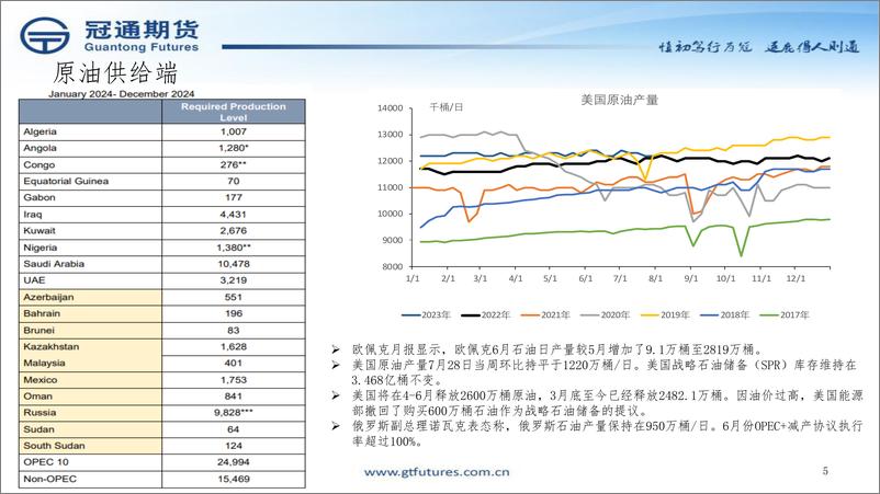 《打开石化投资策略-20230807-冠通期货-32页》 - 第6页预览图